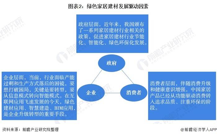 环保建材与绿色家居的普及与推广