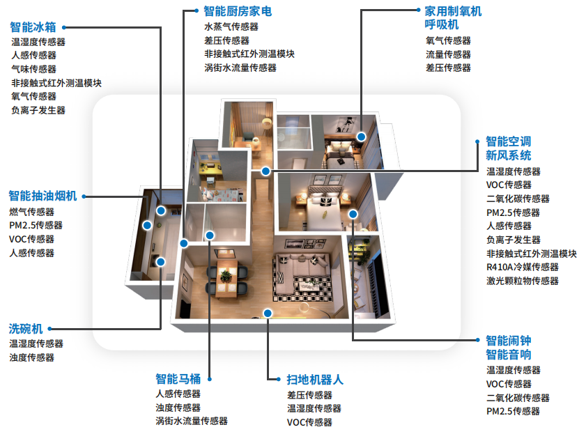 家居装修中的智能家电与自动化系统应用
