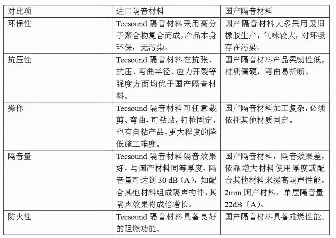 住宅建筑隔音与家居环境优化，打造宁静舒适的居住空间