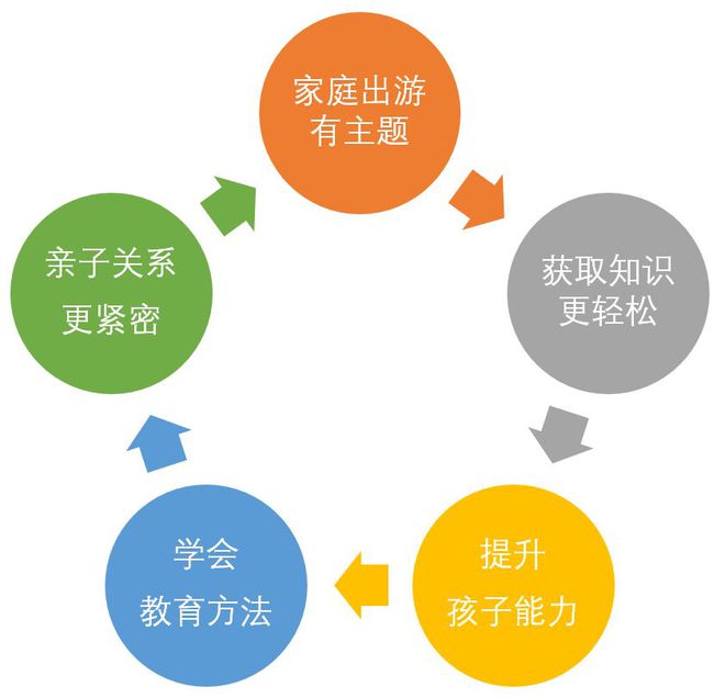 家庭教育中的文化传承与成长价值探索