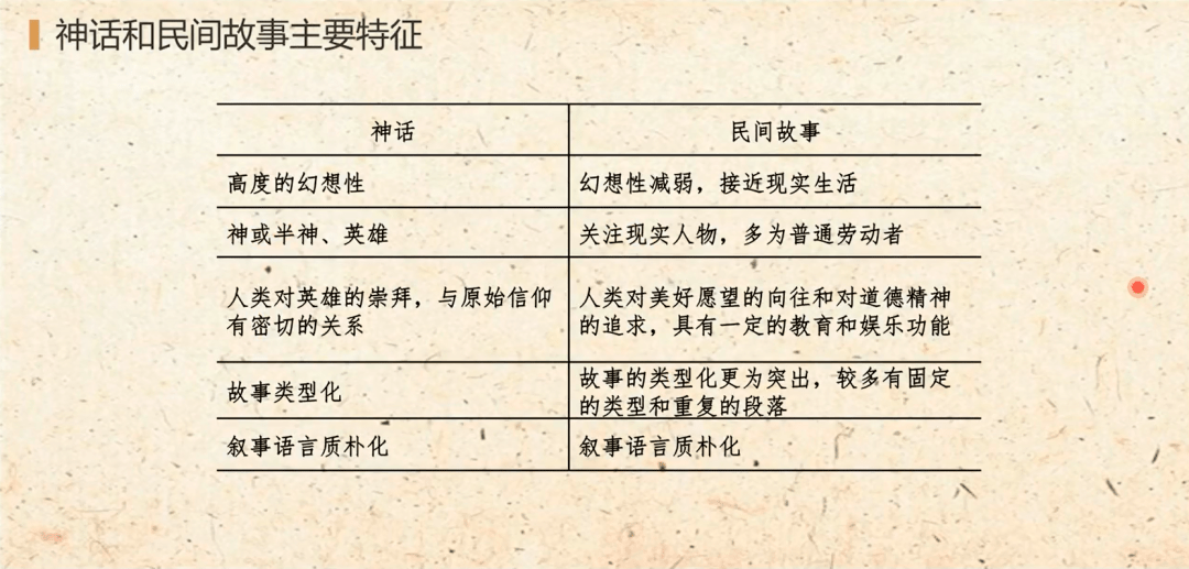 民族神话中的价值观传递与社会教育启示，文化传承与教育的交融