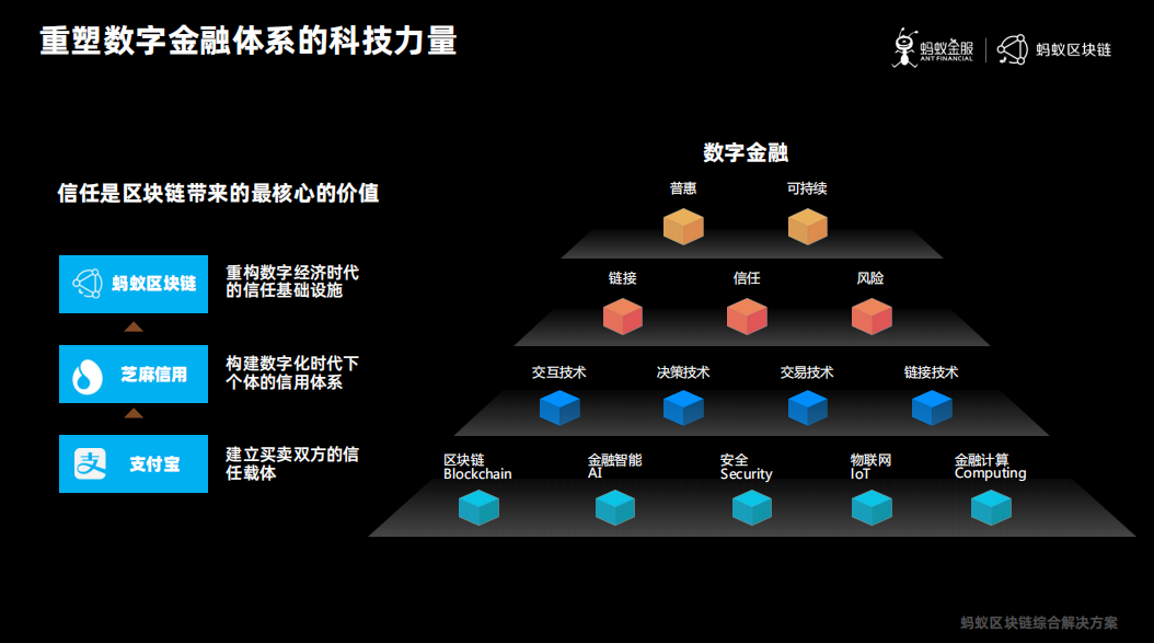 区块链重塑金融信任机制的力量与实践探索