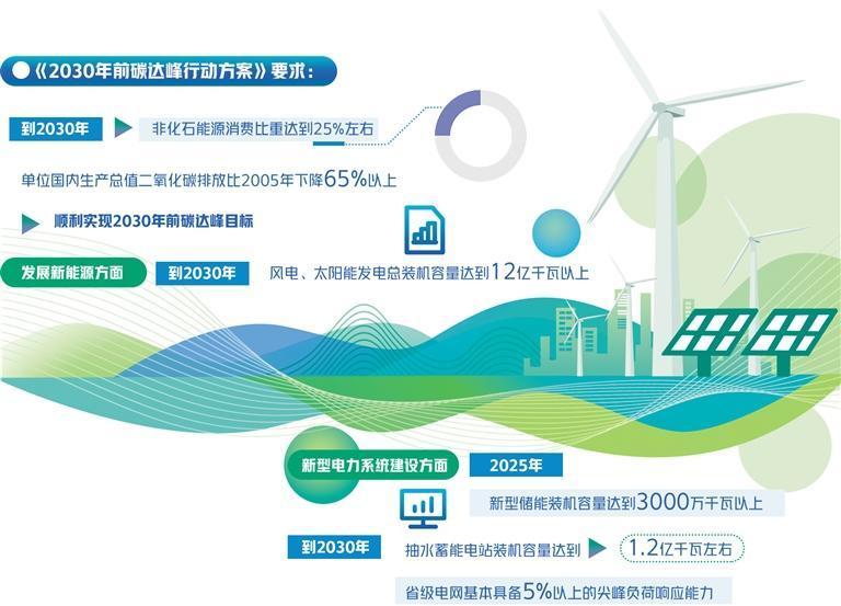 新型可再生能源助力全球碳中和目标实现之路