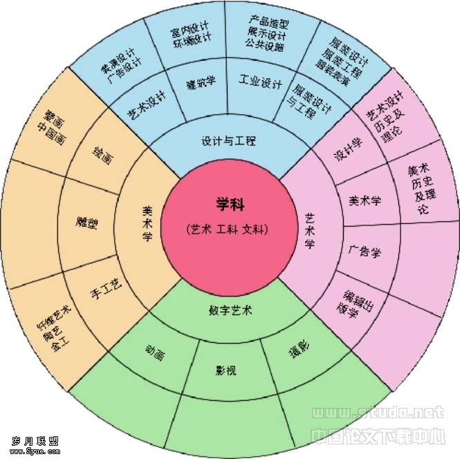 静水深流 第3页