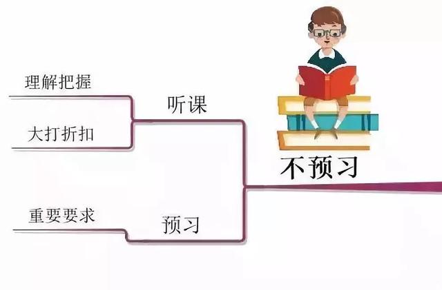 情绪调节技巧提升学习效率的秘诀