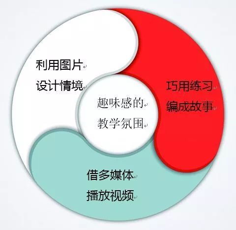 多元化背景对学生思维方式的影响与丰富