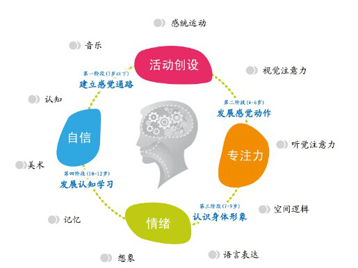 自我调节能力对学习效果的影响至关重要