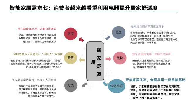 智能家居，提升住户健康监测能力的关键角色