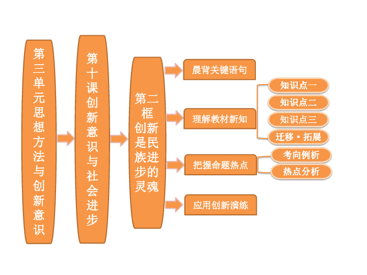 文化创新推动社会变革的力量探究
