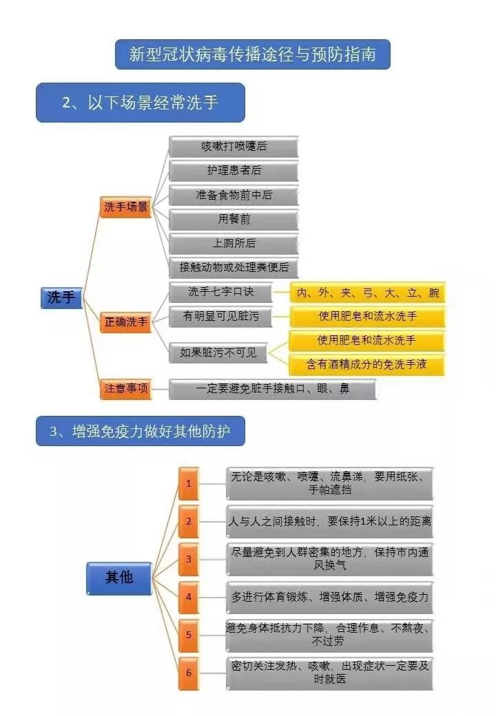 公众参与环境治理的途径与方式探究