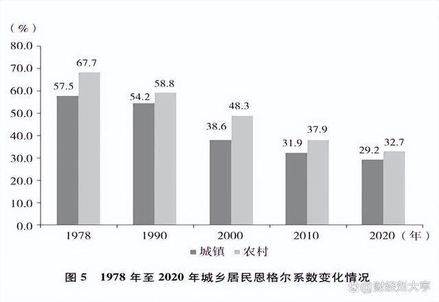 社会保障制度对年轻人群体的深远影响