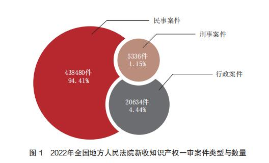 知识产权的全球管理法律框架探讨