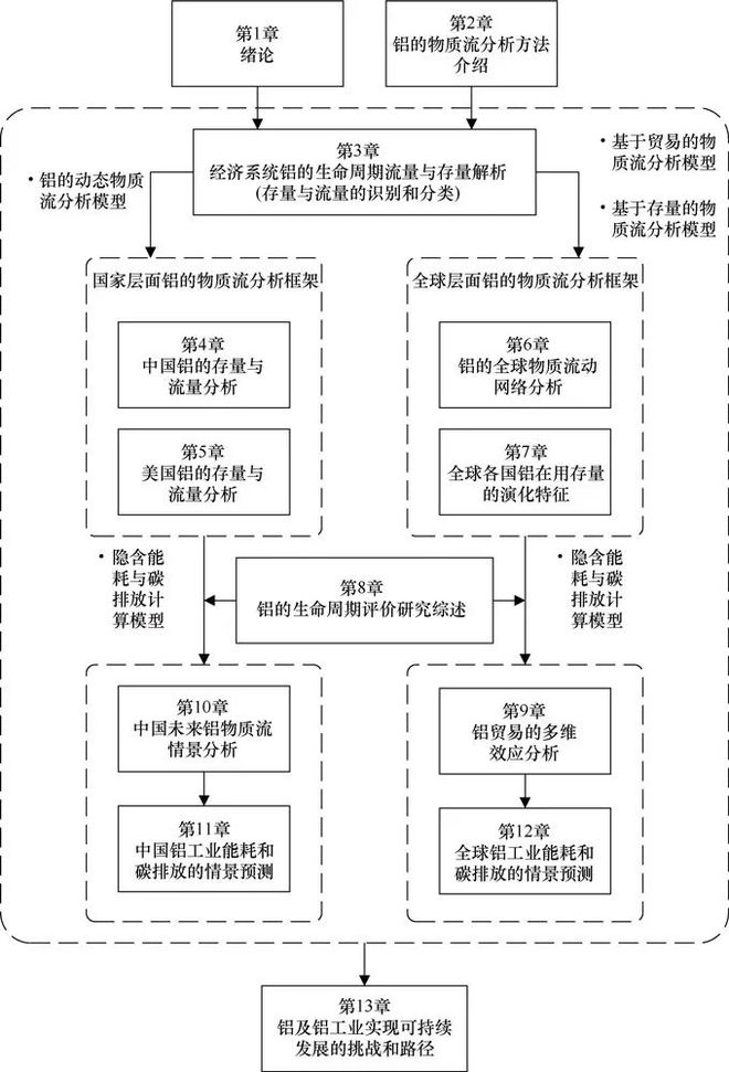 环境可持续发展与社会经济结构重塑，构建绿色繁荣的未来之路