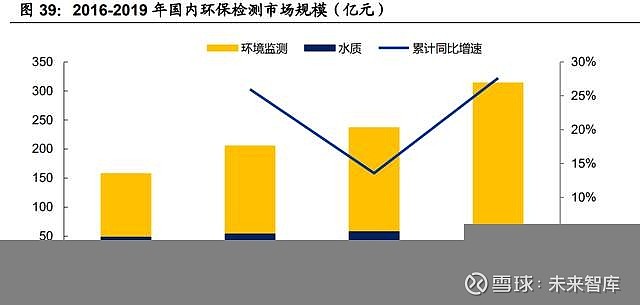 环保政策的社会反响与接受度探究