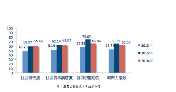 社会福利制度信任度，构建社会和谐的关键要素探讨