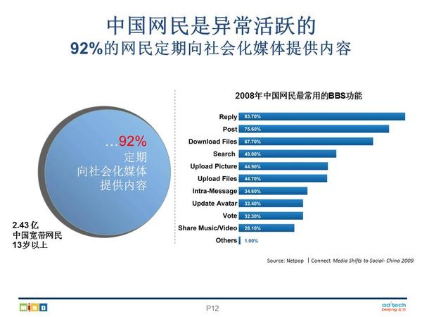 社会媒体对公共舆论的深刻影响力