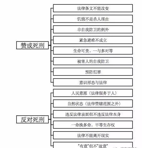 现代社会道德困境与法律界限的探讨