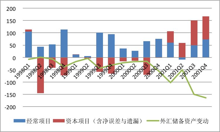 跨境资本流动对全球经济波动的影响研究