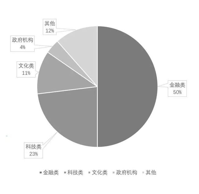 企业资本重组策略，优化财务结构之道