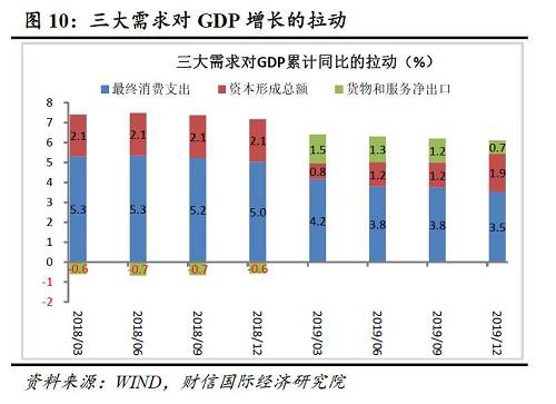 消费者信贷对宏观经济的推动作用研究