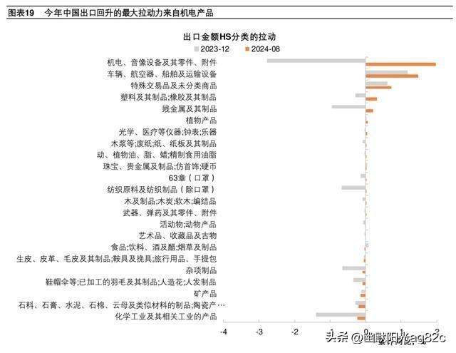 中美贸易关系对全球资本流动产生深远影响
