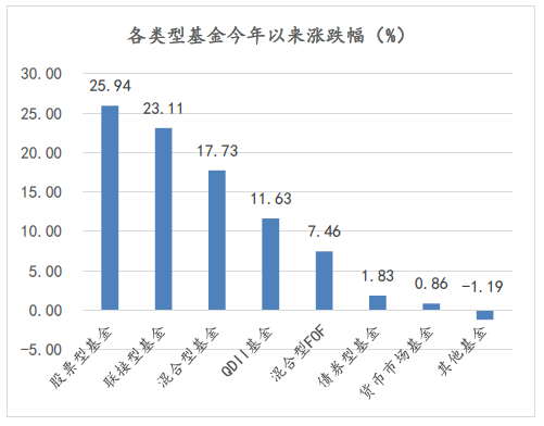 资本市场波动中的风险管理及应对策略解析