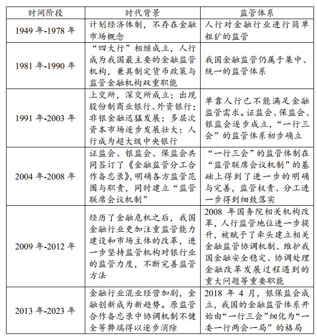 金融市场的监管变革与企业战略调整应对之道