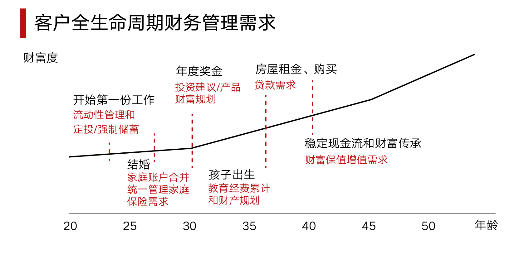 企业应对经济周期财务压力的策略与挑战。