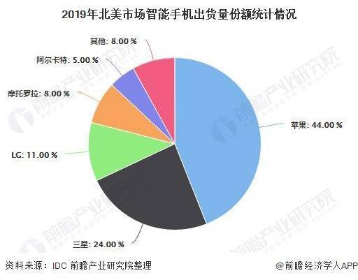企业全球市场中品牌定位策略探究