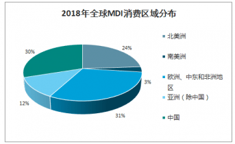 投资者如何评估新兴市场潜力，策略与关键要素解析