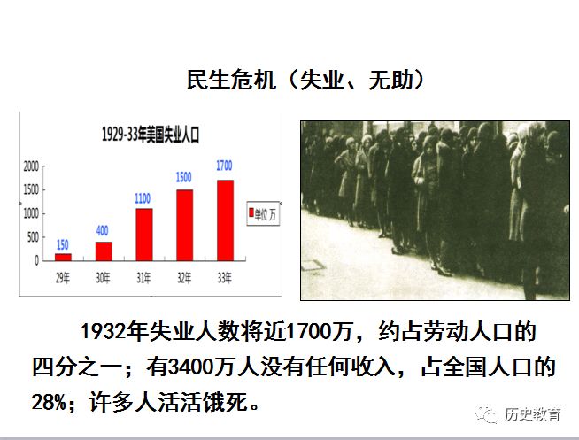全球经济危机对资本市场的冲击及市场反应研究