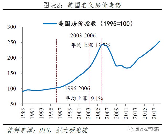 房地产市场价格波动与经济周期关系的深度探究