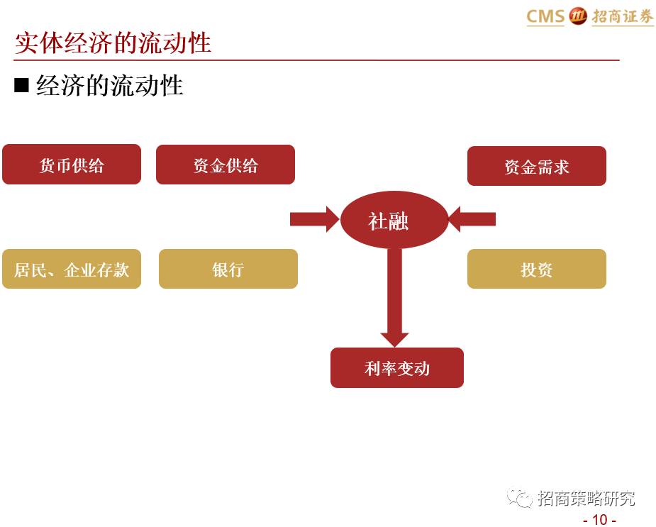 金融市场流动性问题及其对企业的影响探究