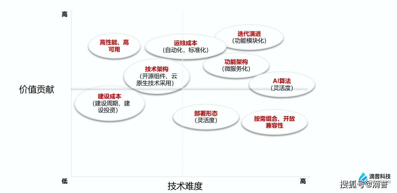 企业应对市场需求变化，技术创新的策略与实践