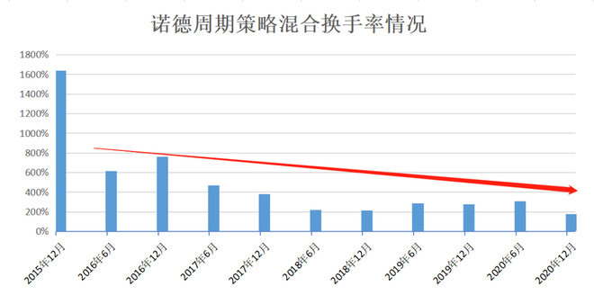 资本市场价值投资与成长投资对比研究