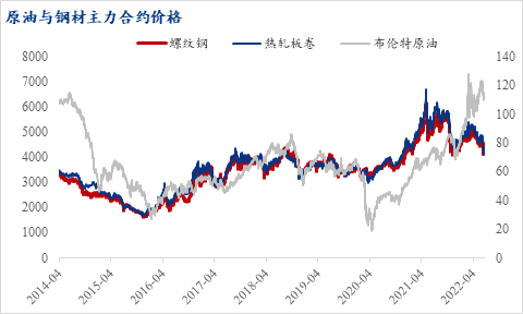 大宗商品价格波动对经济的深远影响分析