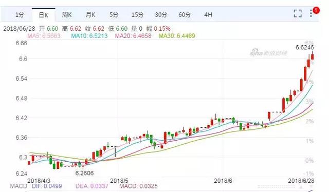 资本流动对国际汇率的影响机制探究