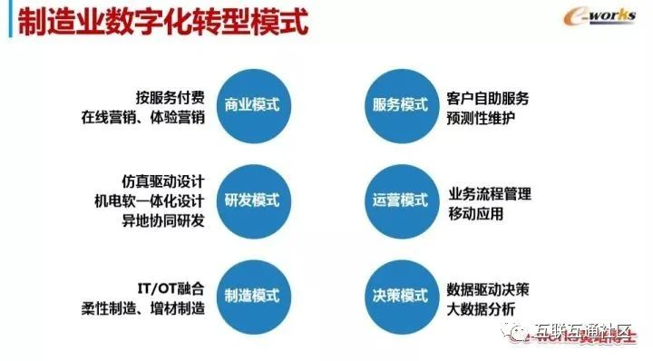 全球经济的数字化转型对企业战略产生深远影响