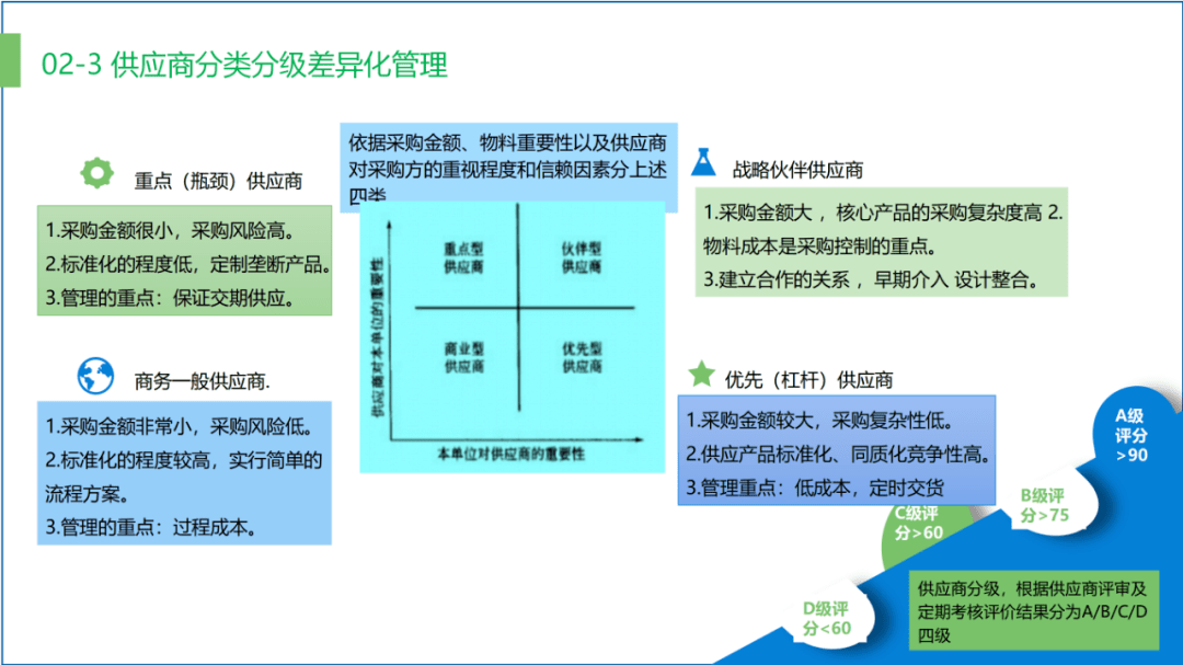 供应链管理中的风险控制与成本优化策略