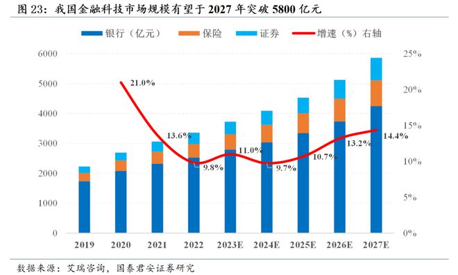 国家经济政策调整对资本市场的影响及应对之策