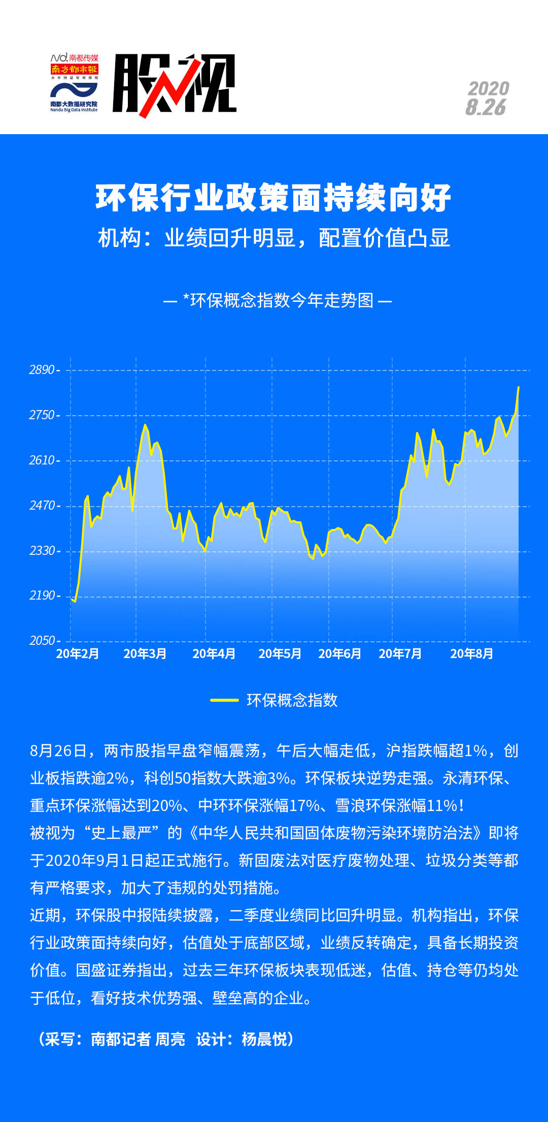 环保政策对企业财务状况的潜在影响分析