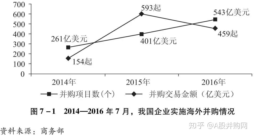 企业并购策略，如何通过并购扩大市场份额