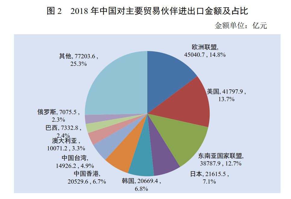 国际贸易环境变化对企业财务的影响分析
