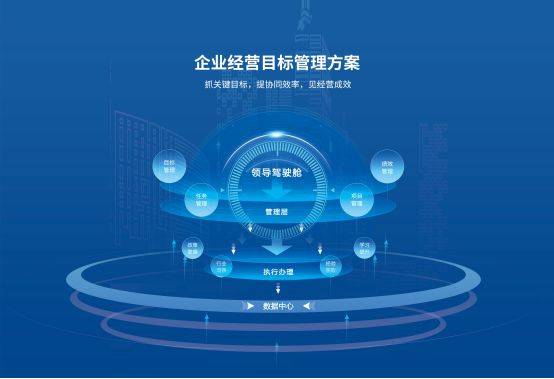 企业数字化转型，提升财务效率的策略与路径
