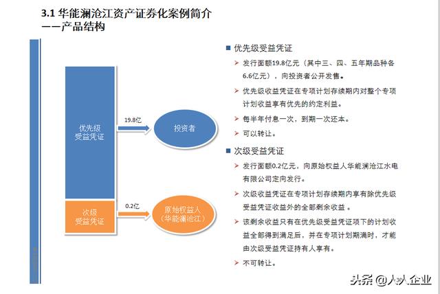 企业资产证券化，优化资金使用策略之道