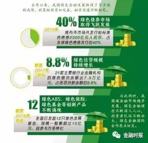 绿色金融产品推动可持续投资发展之道