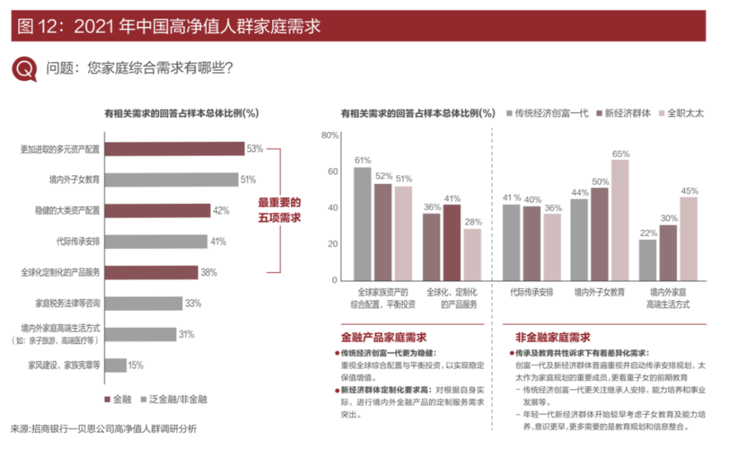 全球资产配置与财富管理策略解析
