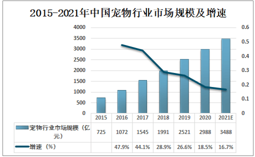 投资者如何评估长期资本市场的趋势与机遇