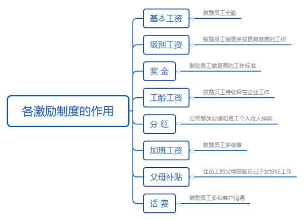 企业创新策略，优化成本结构之道
