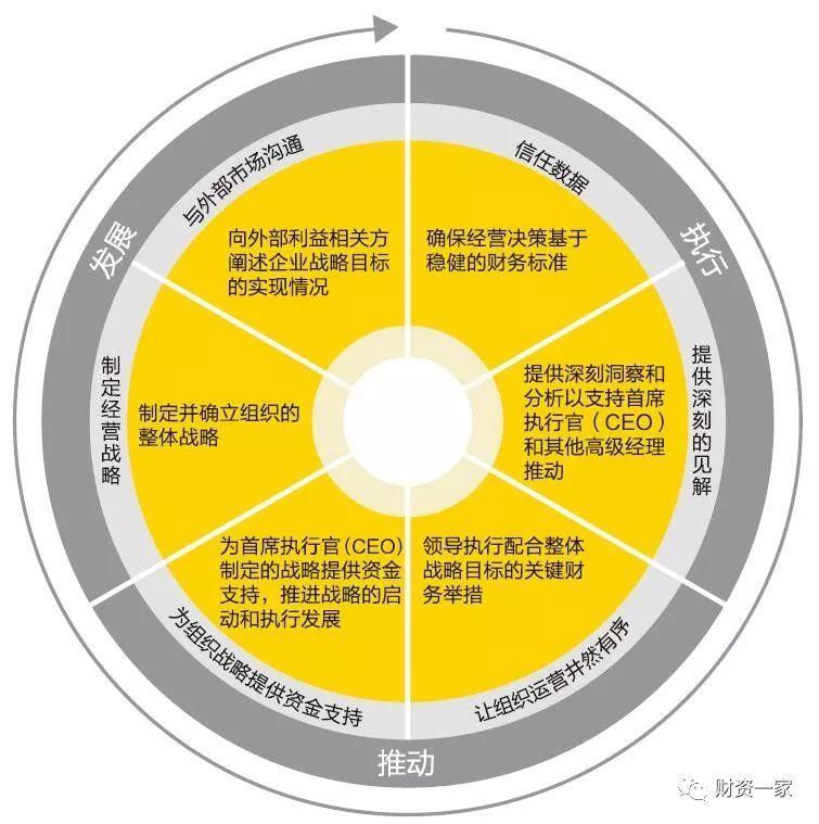金融创新推动支付系统变革之道